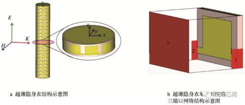 基于變換光學的超材料隱身技術(shù)研究進展