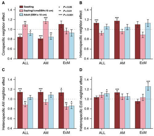 植物研究所的技術(shù)研究與試驗發(fā)展
