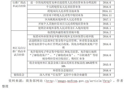 中國自貿試驗區技術研發的‘十三五’回顧與‘十四五’展望