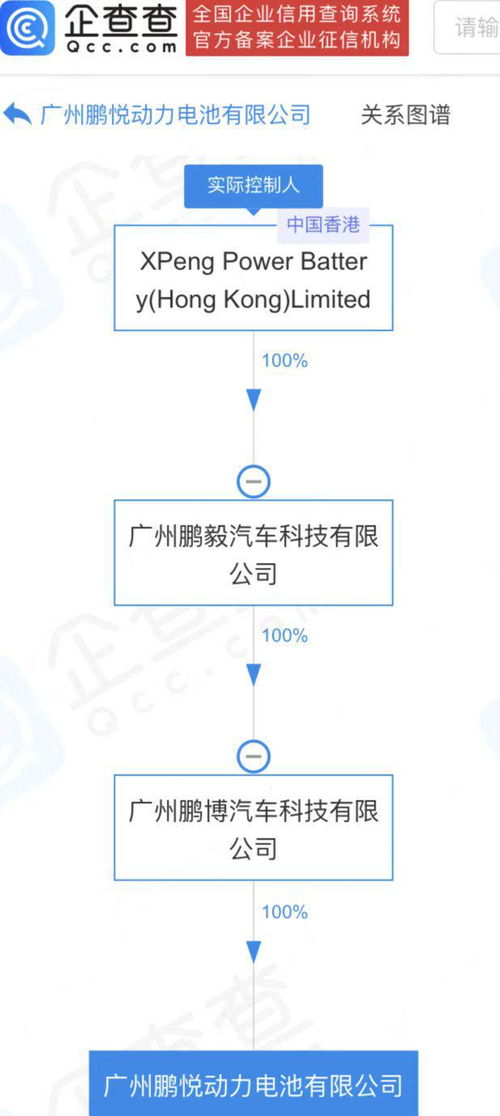 小鵬汽車斥資50億設立動力電池公司 戰略轉型還是技術儲備？