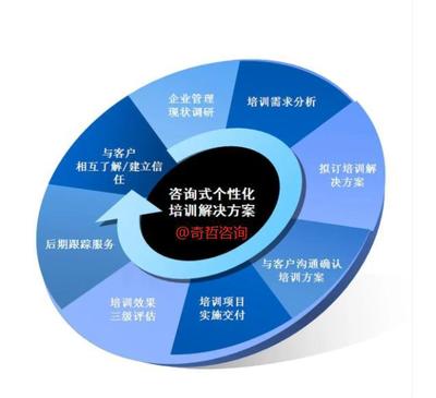 以四圈績效與持續改進為核心，構建“德能行績”一體化的卓越組織管理體系